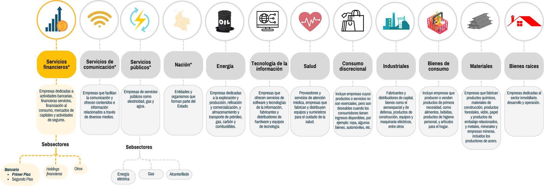 Ilustración 1. Esquema de clasificación de los sectores económicos