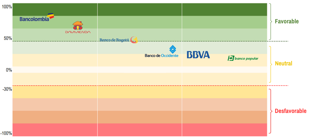 Ilustración 2. Mapa de calor del desempeño financiero (2025)