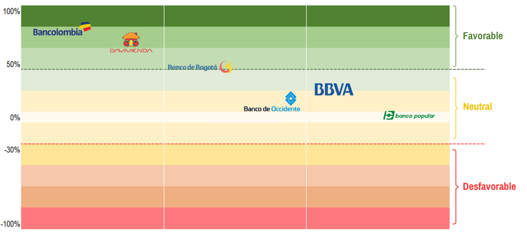 Ilustración 2. Mapa de calor del desempeño financiero (1S2026)
